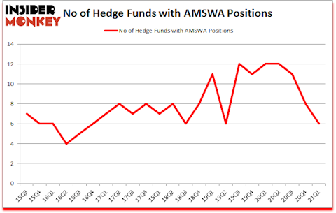 Is AMSWA A Good Stock To Buy?