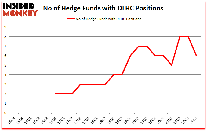 Is DLHC A Good Stock To Buy?
