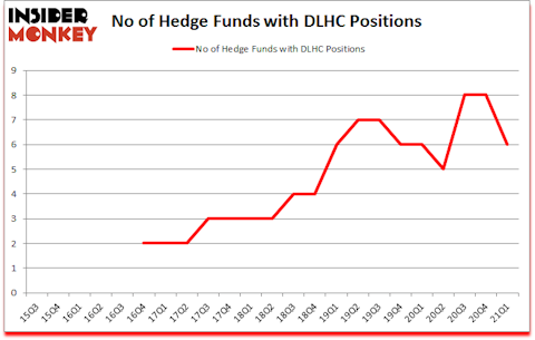 Is DLHC A Good Stock To Buy?
