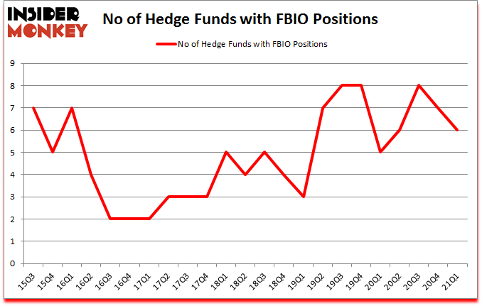 Is FBIO A Good Stock To Buy?