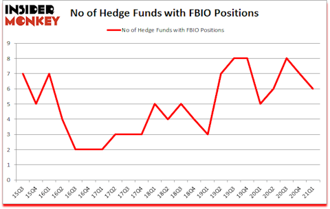 Is FBIO A Good Stock To Buy?