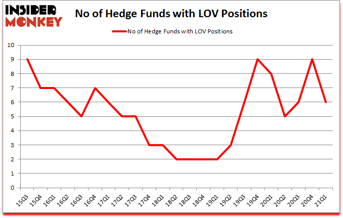 Is LOV A Good Stock To Buy?