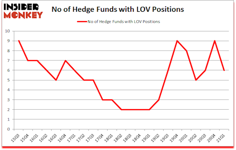 Is LOV A Good Stock To Buy?