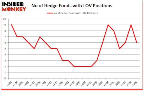 Is LOV A Good Stock To Buy?