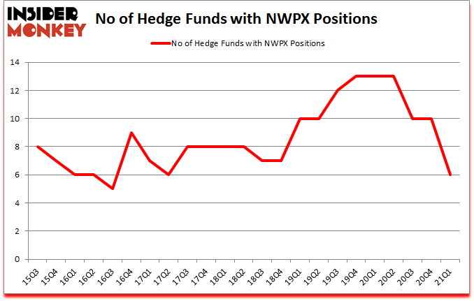 Is NWPX A Good Stock To Buy?