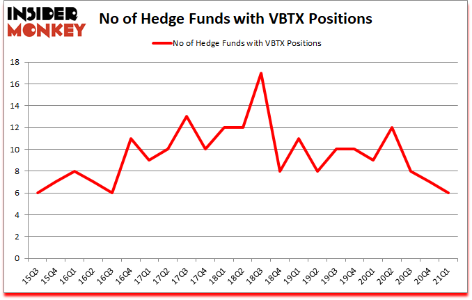 Is VBTX A Good Stock To Buy?