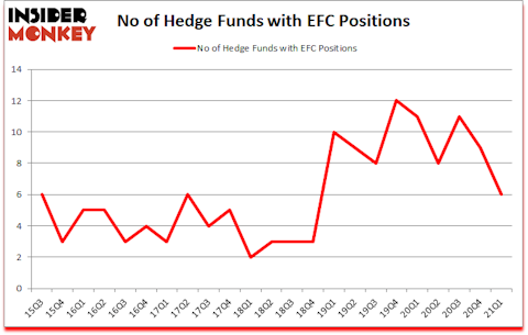 Is EFC A Good Stock To Buy?