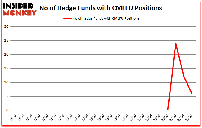 Is CMLFU A Good Stock To Buy?