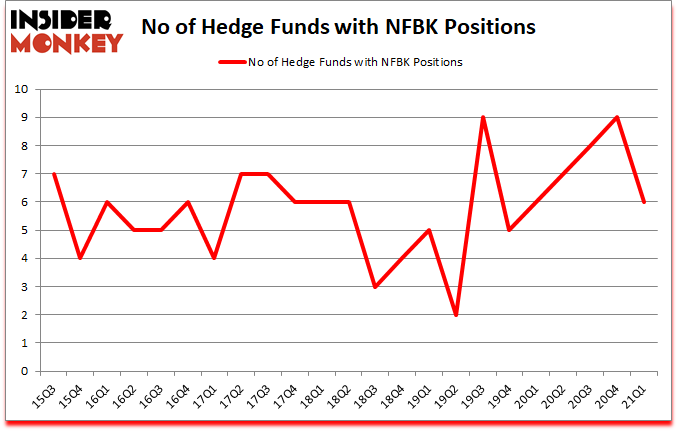 Is NFBK A Good Stock To Buy?