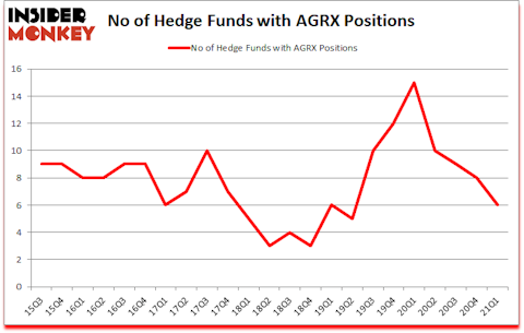 Is AGRX A Good Stock To Buy?