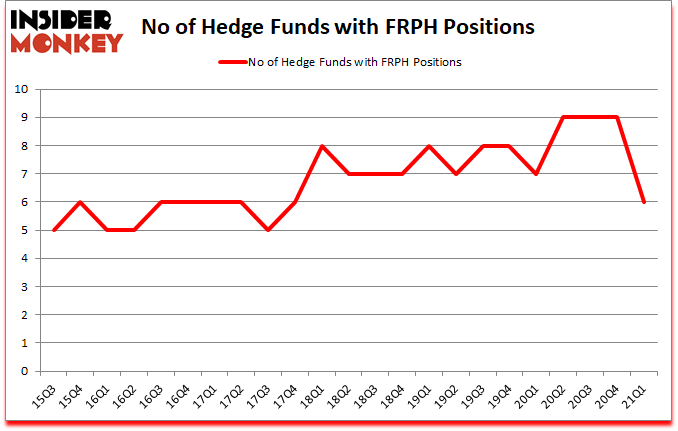 Is FRPH A Good Stock To Buy?