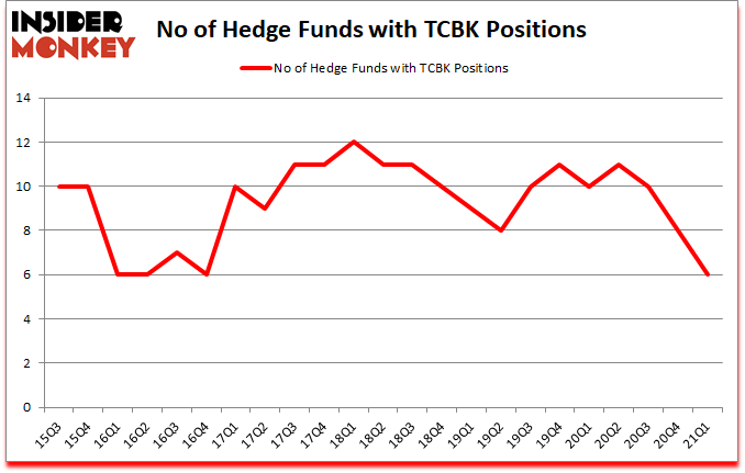Is TCBK A Good Stock To Buy?