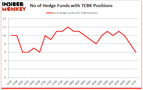 Is TCBK A Good Stock To Buy?