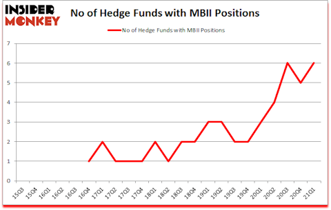 Is MBII A Good Stock To Buy?