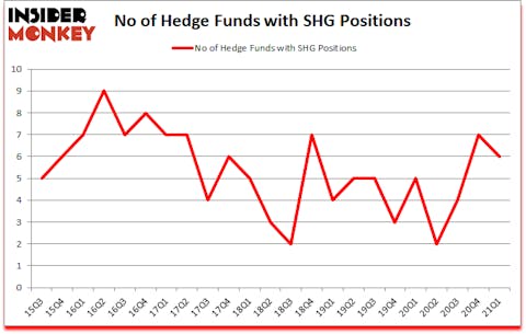 Is SHG A Good Stock To Buy?