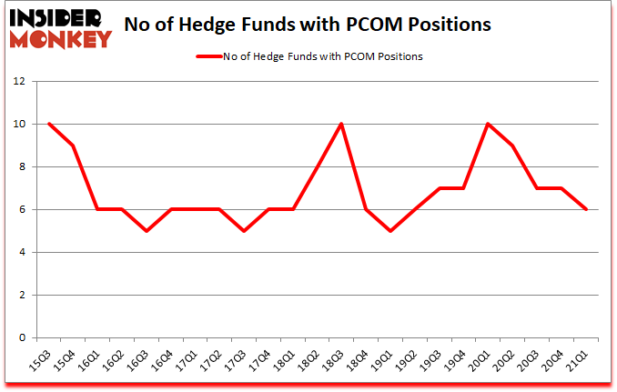 Is PCOM A Good Stock To Buy?