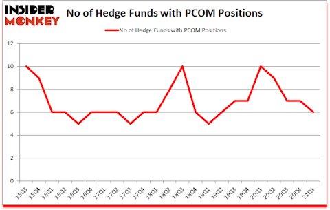 Is PCOM A Good Stock To Buy?