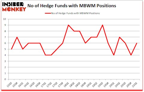 Is MBWM A Good Stock To Buy?