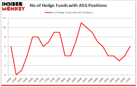 Is AEG A Good Stock To Buy?