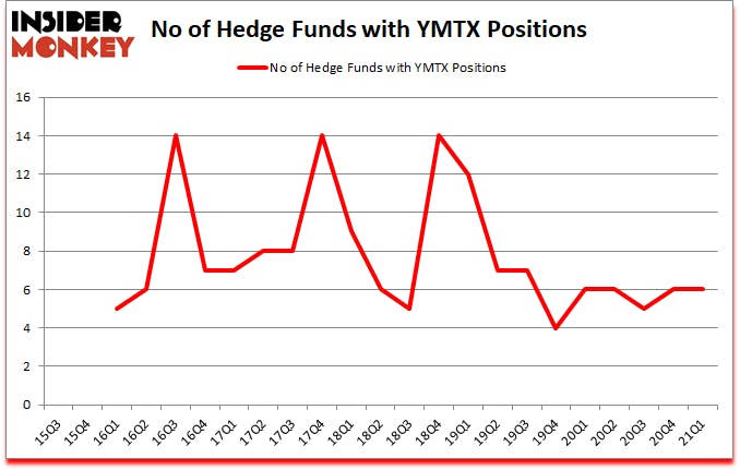 Is YMTX A Good Stock To Buy?