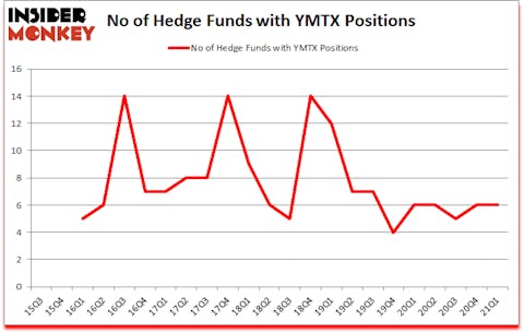 Is YMTX A Good Stock To Buy?