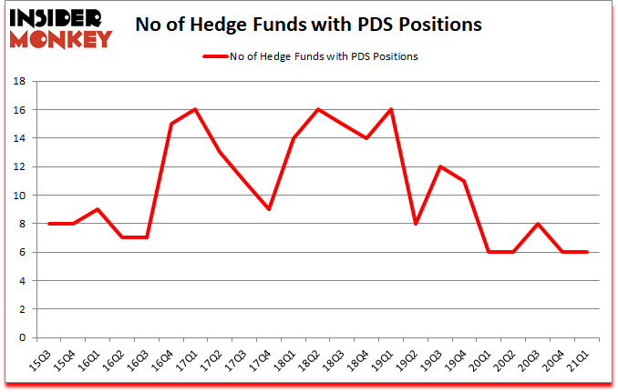 Is PDS A Good Stock To Buy?