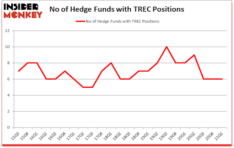 Is TREC A Good Stock To Buy?