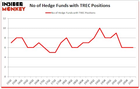 Is TREC A Good Stock To Buy?