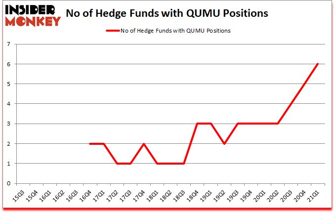 Is QUMU A Good Stock To Buy?
