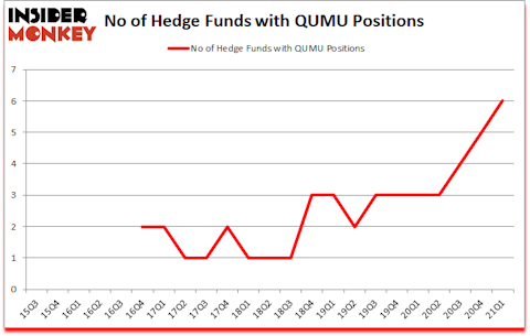 Is QUMU A Good Stock To Buy?