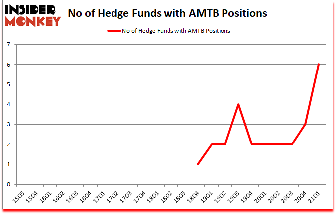 Is AMTB A Good Stock To Buy?