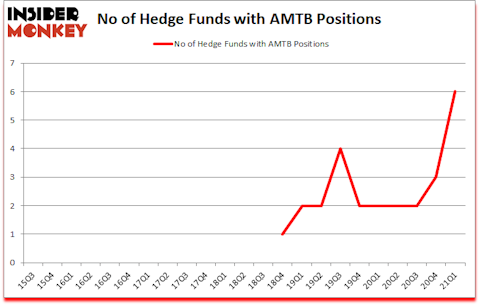 Is AMTB A Good Stock To Buy?