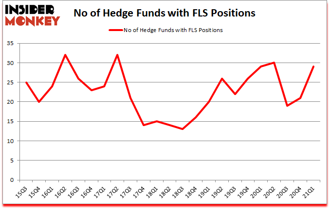 Is FLS A Good Stock To Buy?