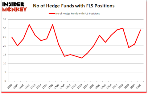 Is FLS A Good Stock To Buy?