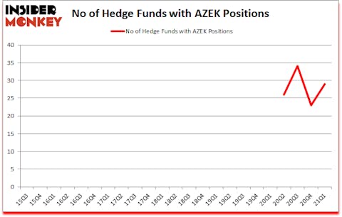 Is AZEK A Good Stock To Buy?