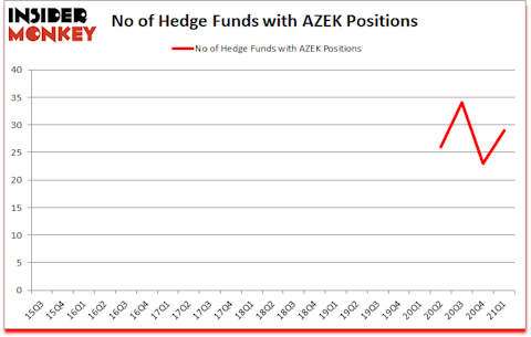 Is AZEK A Good Stock To Buy?
