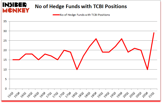 Is TCBI A Good Stock To Buy?