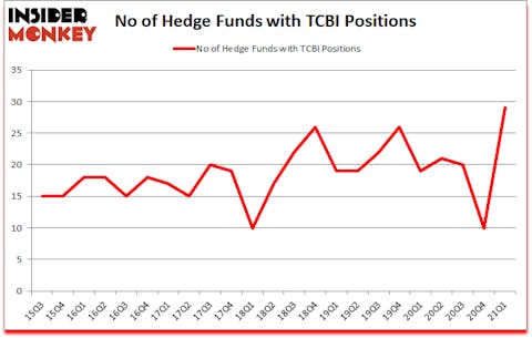 Is TCBI A Good Stock To Buy?