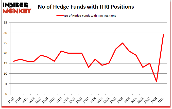 Is ITRI A Good Stock To Buy?