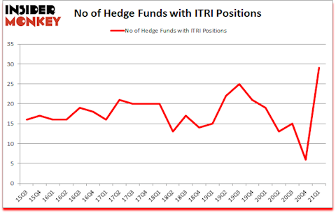 Is ITRI A Good Stock To Buy?
