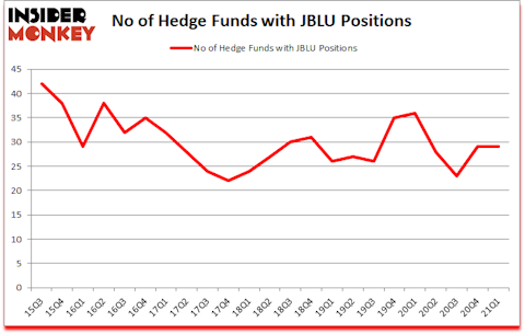 Is JBLU A Good Stock To Buy?