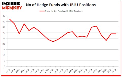 Is JBLU A Good Stock To Buy?