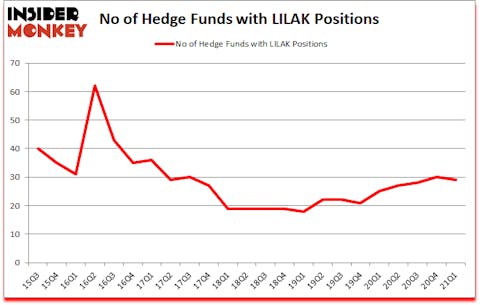 Is LILAK A Good Stock To Buy?