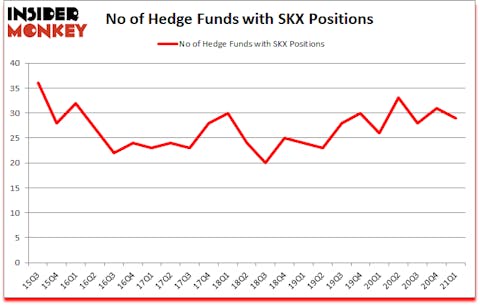 Is SKX A Good Stock To Buy?