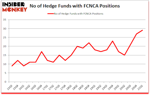 Is FCNCA A Good Stock To Buy?