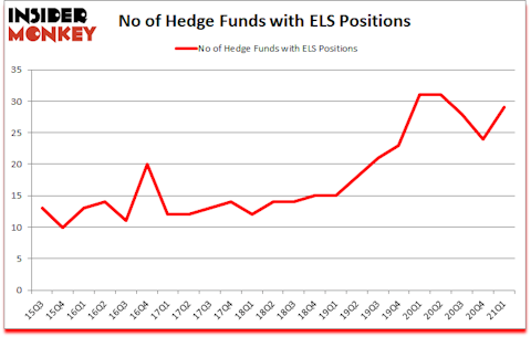 Is ELS A Good Stock To Buy?