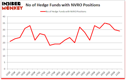 Is NVRO A Good Stock To Buy?