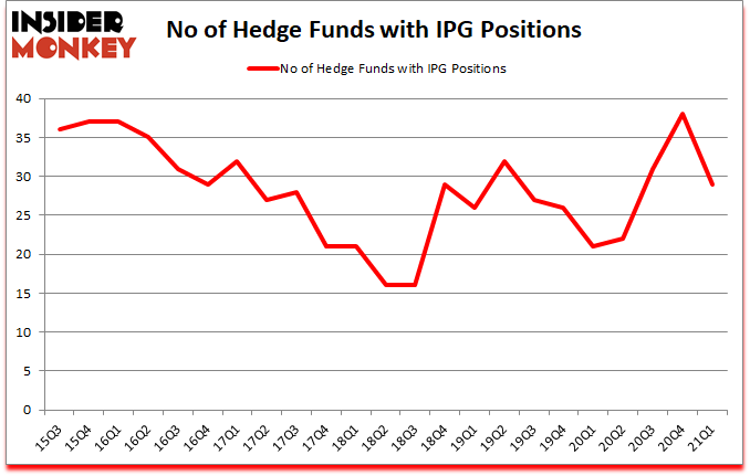 Is IPG A Good Stock To Buy?