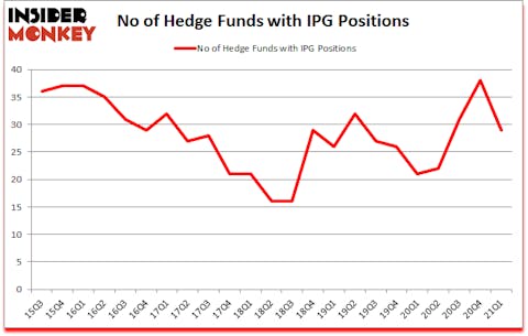 Is IPG A Good Stock To Buy?