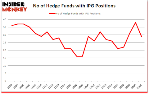 Is IPG A Good Stock To Buy?